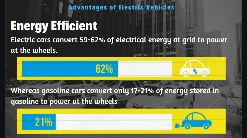 Advantages of electric vehicles