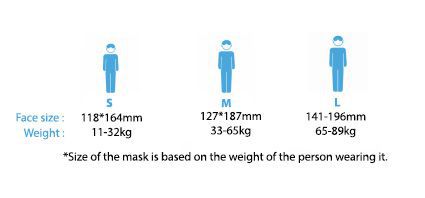 Cambridge mask size measure