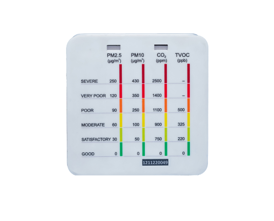 airveda-Energy-monitor