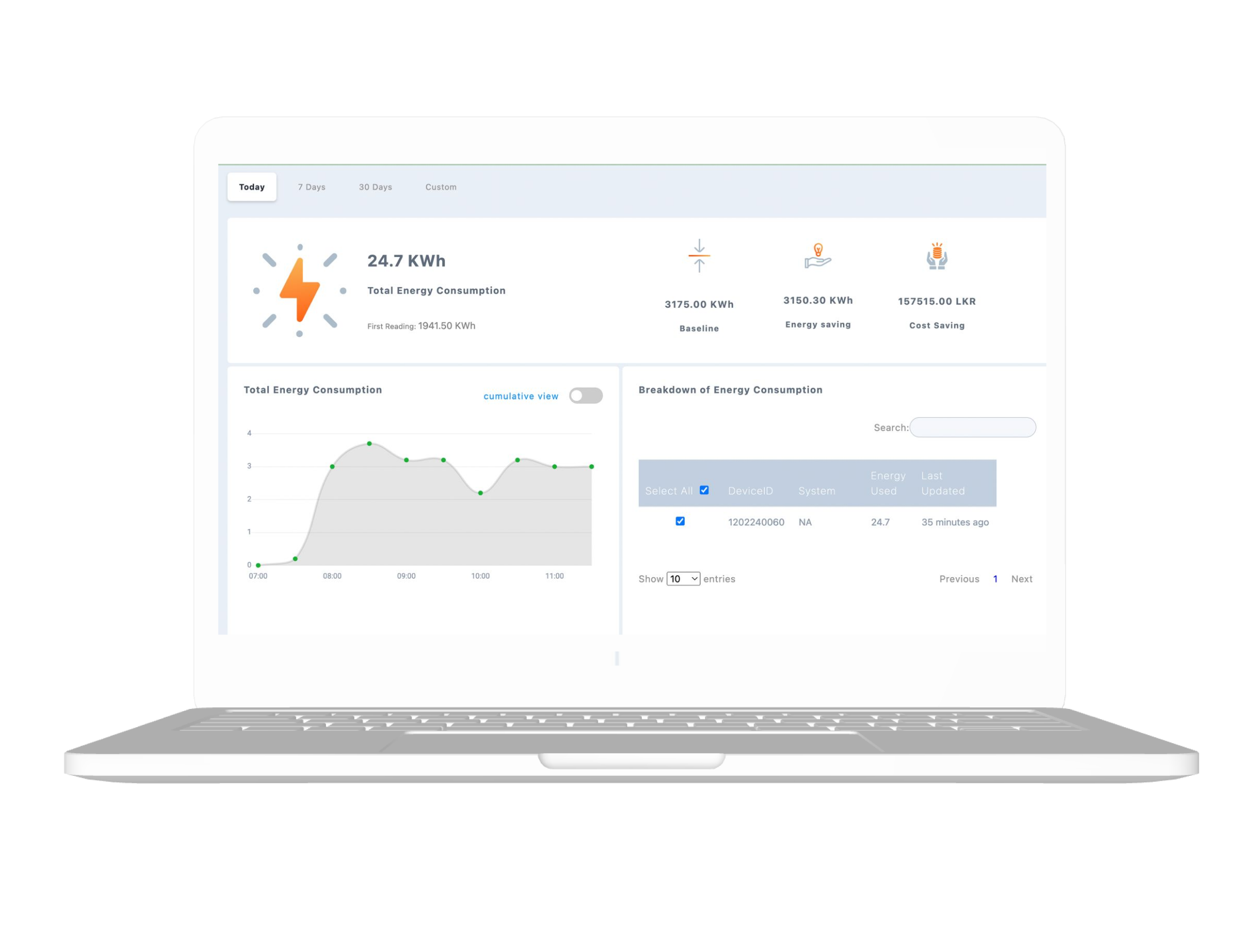 airveda-Energy-monitor