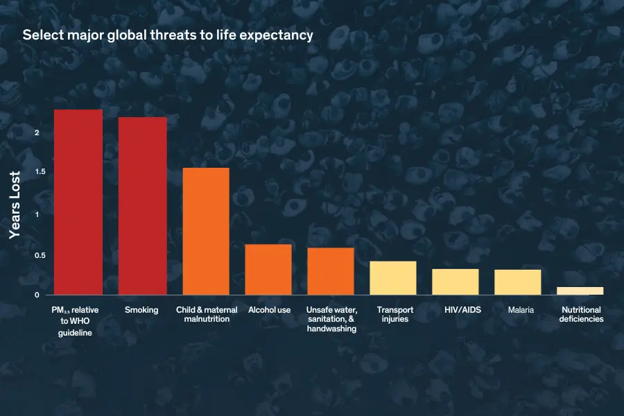 air quality effect on climate change