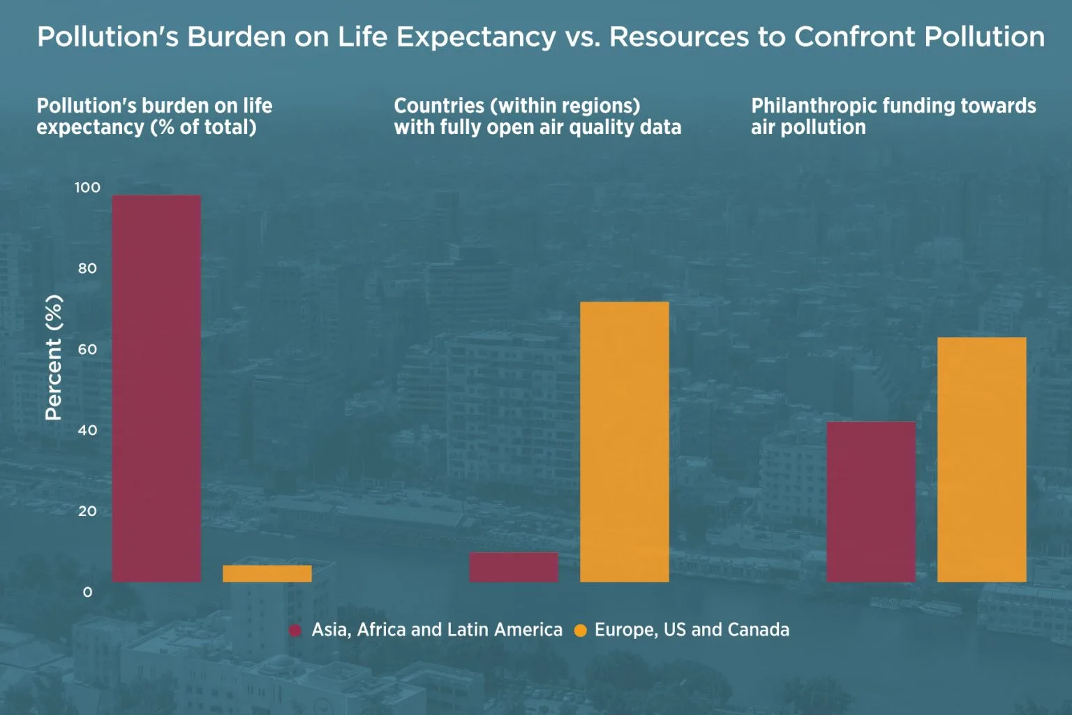 air quality effect on climate change