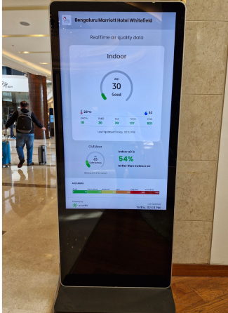 Airveda Dashboard in marriott hotel bangluru